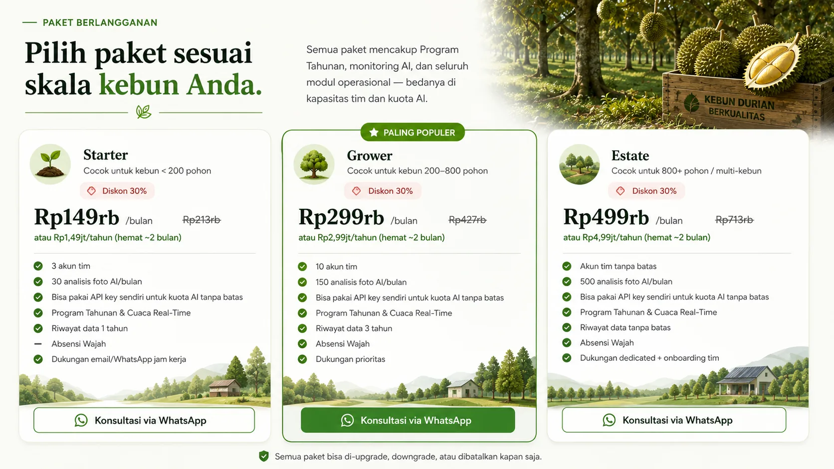 Paket Berlangganan Durianos — Pilih paket sesuai skala kebun Anda. Starter, Grower, Estate. Semua paket mencakup Program Tahunan, monitoring AI, dan seluruh modul operasional.